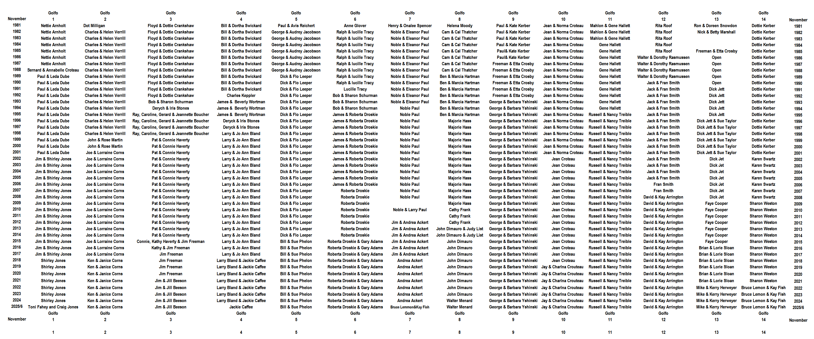 Gulf to Bay Residents 1981/2-2025/6- Slide 1