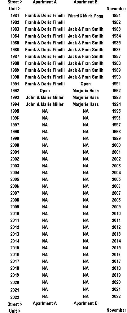 Gulf to Bay Residents 1981/2-2025/6- Slide 12